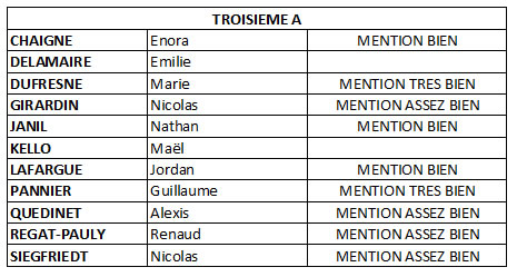 Brevet 01