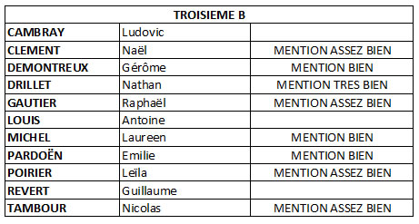 Brevet 02