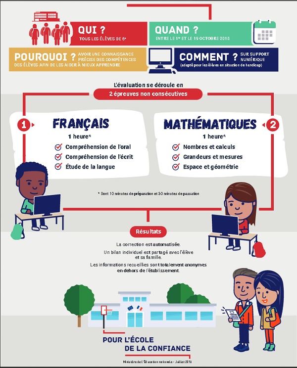 EVALUATIONS_6EME